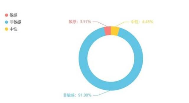 中消协梳理618消费维权舆情！负面信息同比显著下降