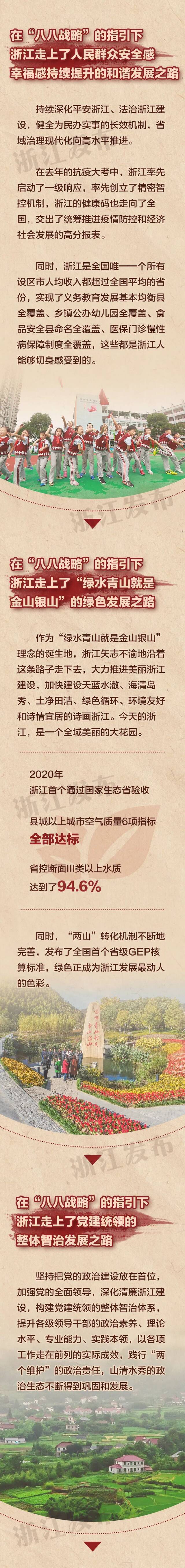 省委新闻发布会：从三个时间轴，看中国共产党在浙江