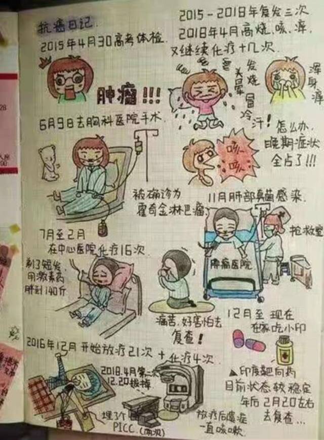 画“抗癌漫画”的河师大女孩毕业了 书记在医院给她颁发证书