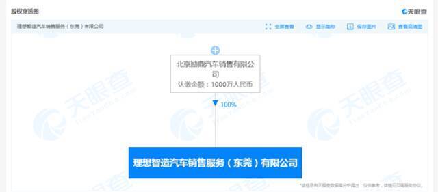 理想汽车成立新销售公司 经营范围含二手车经纪