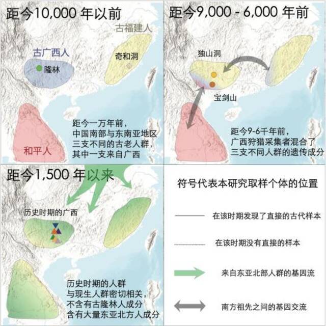 东亚与东南亚交汇处自1.1万年以来人群动态示意图。中科院古脊椎所供图