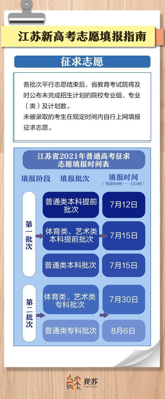 新高考志愿怎么填？看完这个全掌握！