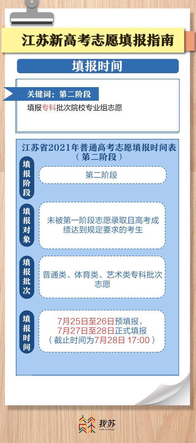 新高考志愿怎么填？看完这个全掌握！