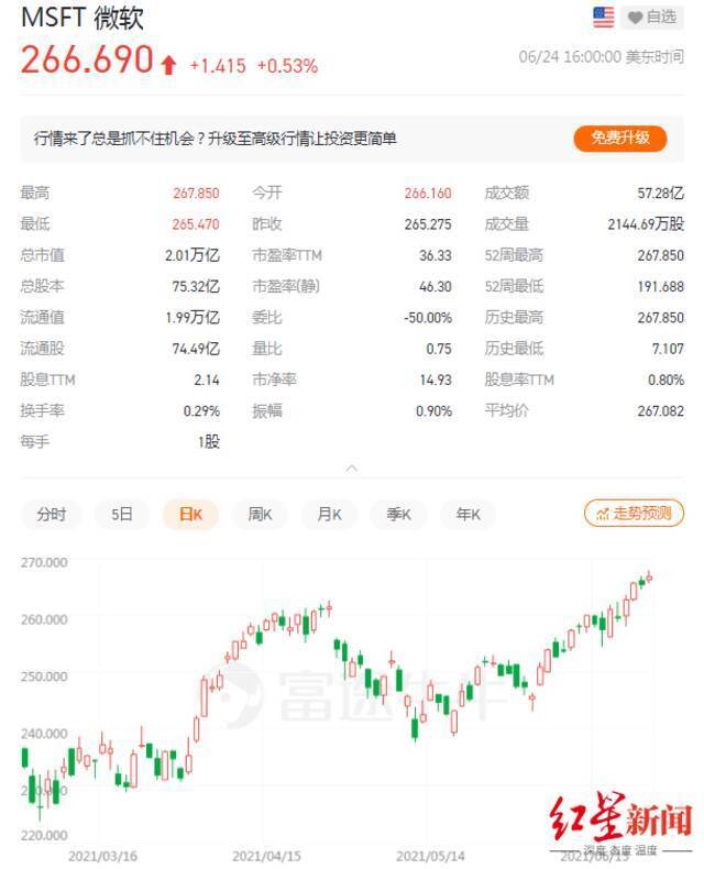 Windows 11来了！支持安卓应用，微软市值站上2万亿