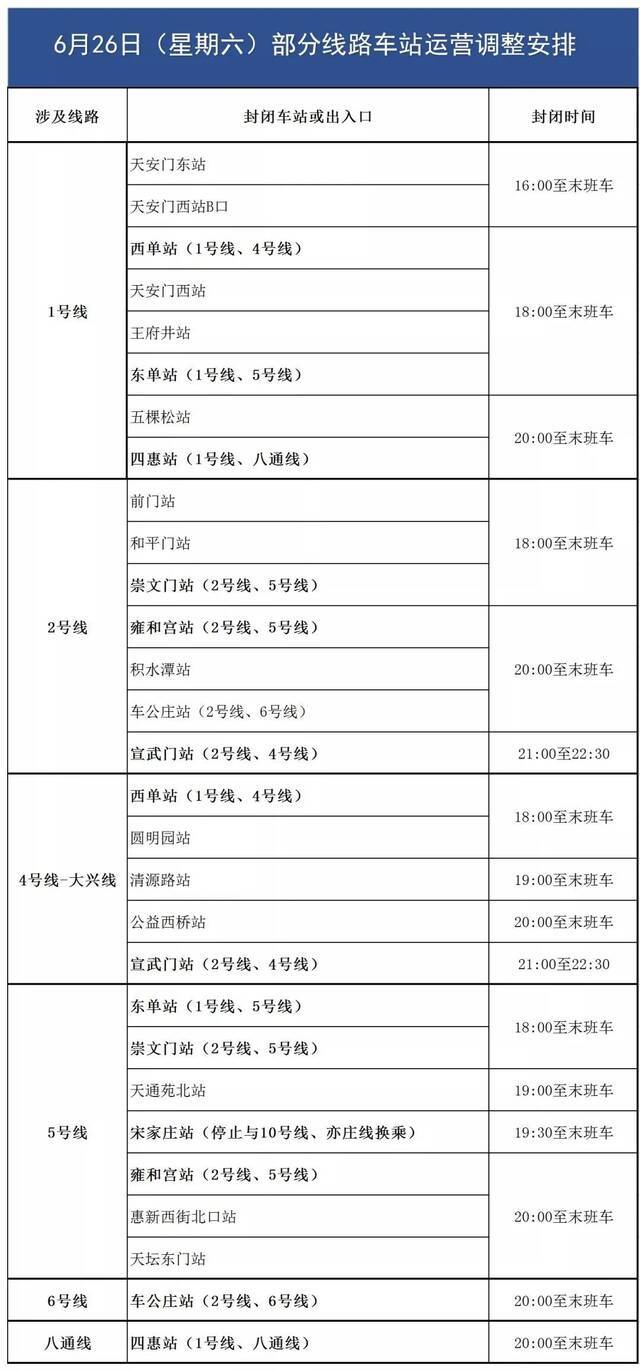 图/北京地铁微信公众号