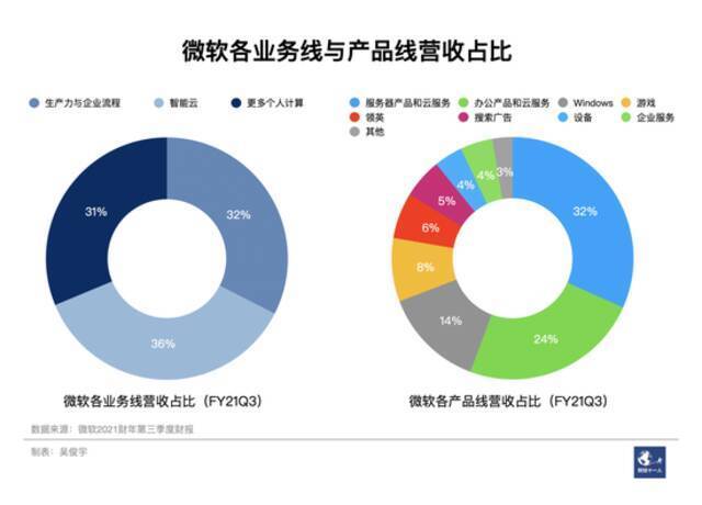 兼容安卓、取消平台税，微软Windows新开放策略会被反噬吗