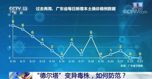 我国与“德尔塔”变异毒株“正面交锋”，如何防范？