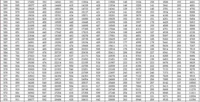 2021山东高考一分一段表出炉 快看看你在省内排第几