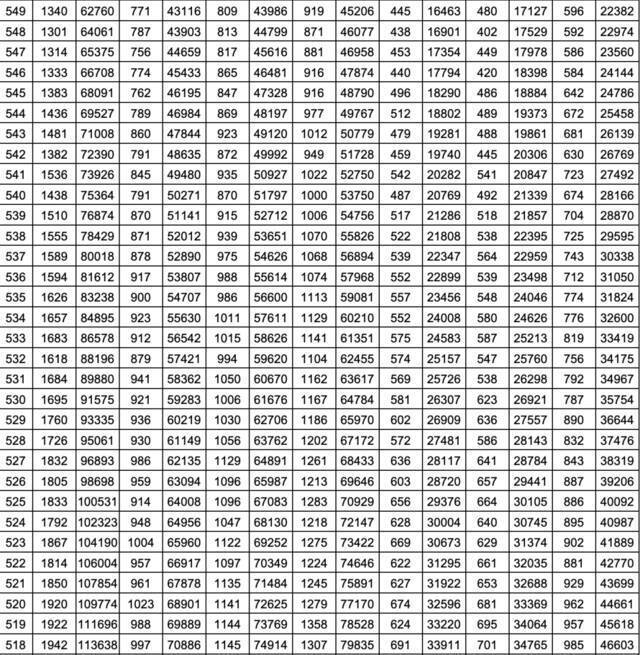 2021山东高考一分一段表出炉 快看看你在省内排第几