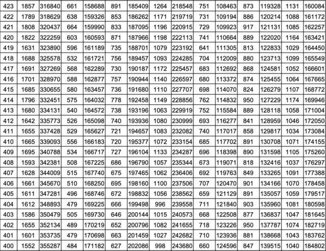 2021山东高考一分一段表出炉 快看看你在省内排第几