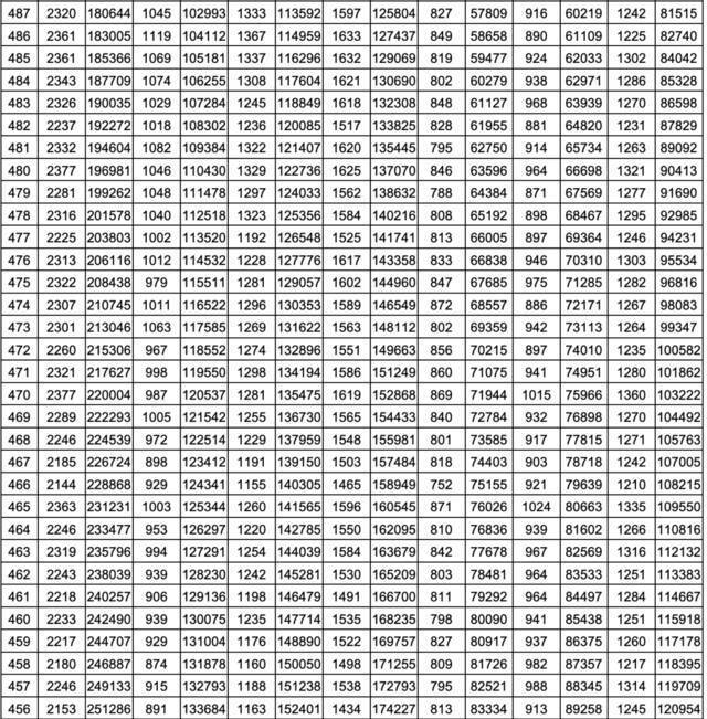 2021山东高考一分一段表出炉 快看看你在省内排第几