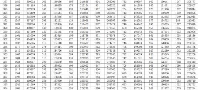 2021山东高考一分一段表出炉 快看看你在省内排第几