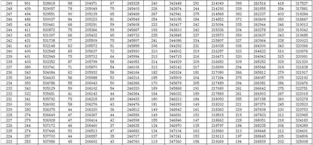 2021山东高考一分一段表出炉 快看看你在省内排第几