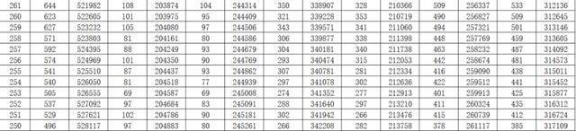 2021山东高考一分一段表出炉 快看看你在省内排第几