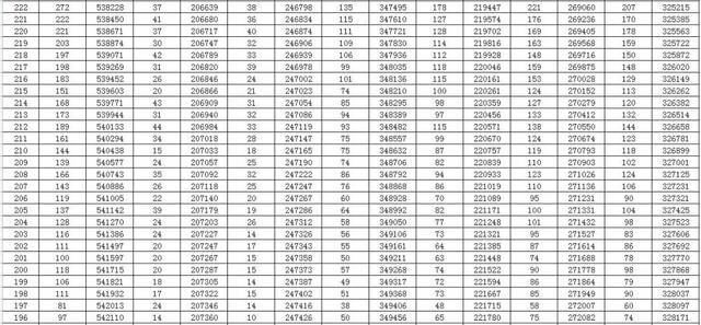 2021山东高考一分一段表出炉 快看看你在省内排第几