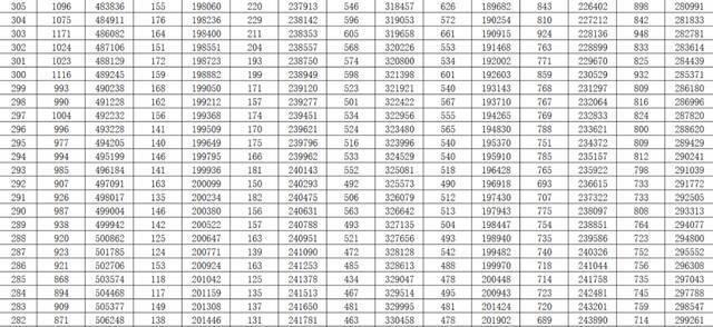 2021山东高考一分一段表出炉 快看看你在省内排第几