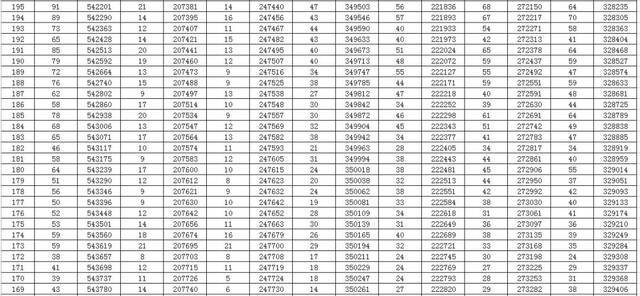 2021山东高考一分一段表出炉 快看看你在省内排第几