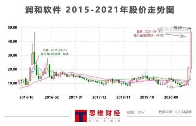 润和软件去年相关收入仅155万 最强鸿蒙概念股会否“熄火”？