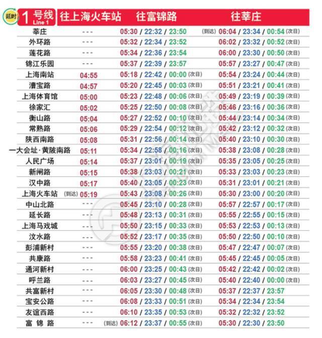 后天启用！申城19条轨道交通线最新时刻表来了