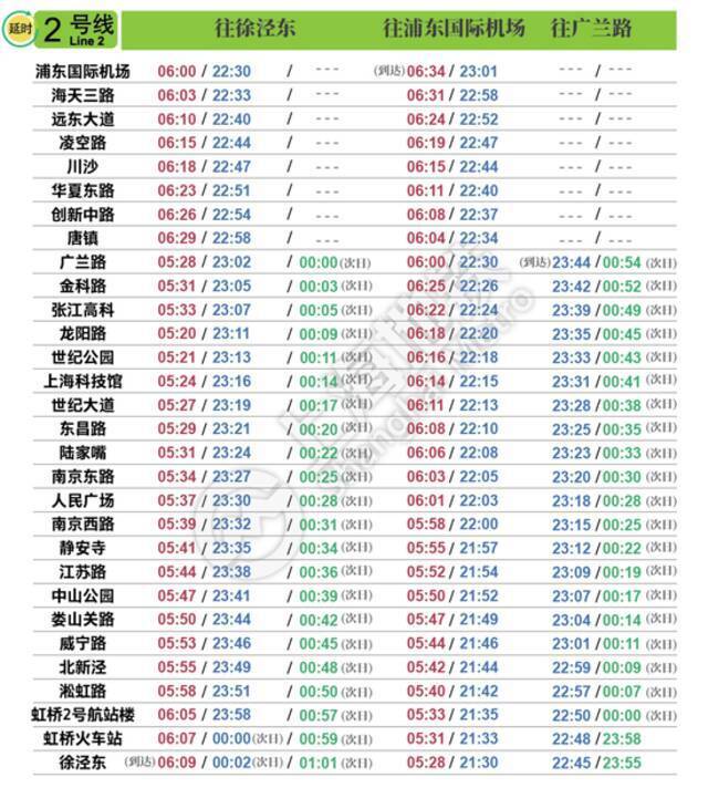 后天启用！申城19条轨道交通线最新时刻表来了