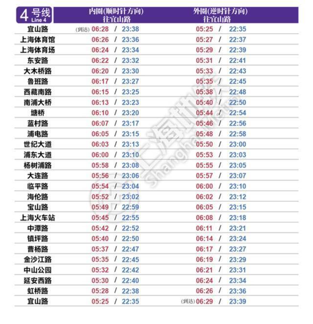 后天启用！申城19条轨道交通线最新时刻表来了