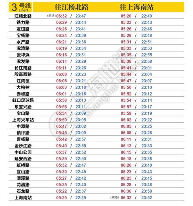 后天启用！申城19条轨道交通线最新时刻表来了