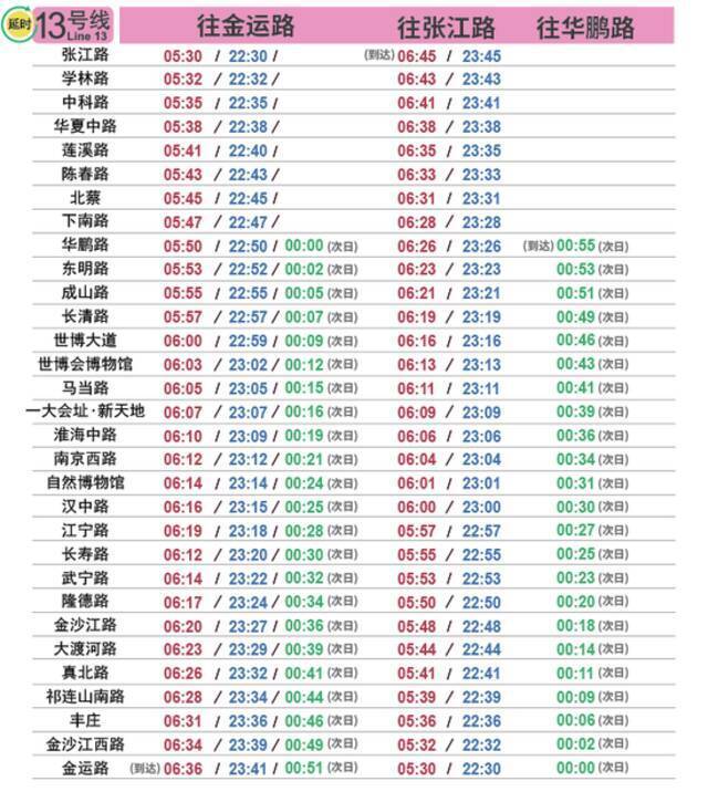 后天启用！申城19条轨道交通线最新时刻表来了