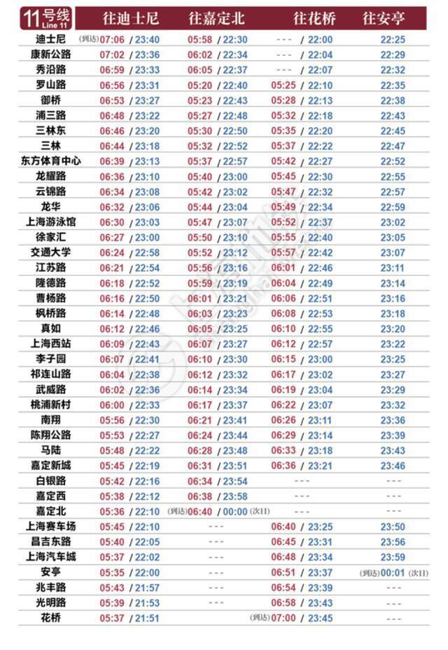 后天启用！申城19条轨道交通线最新时刻表来了