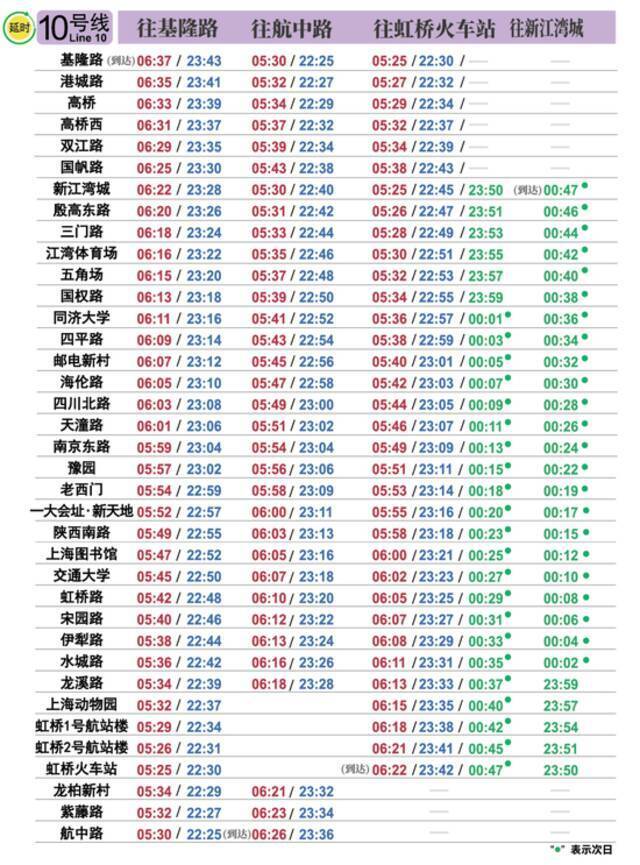 后天启用！申城19条轨道交通线最新时刻表来了