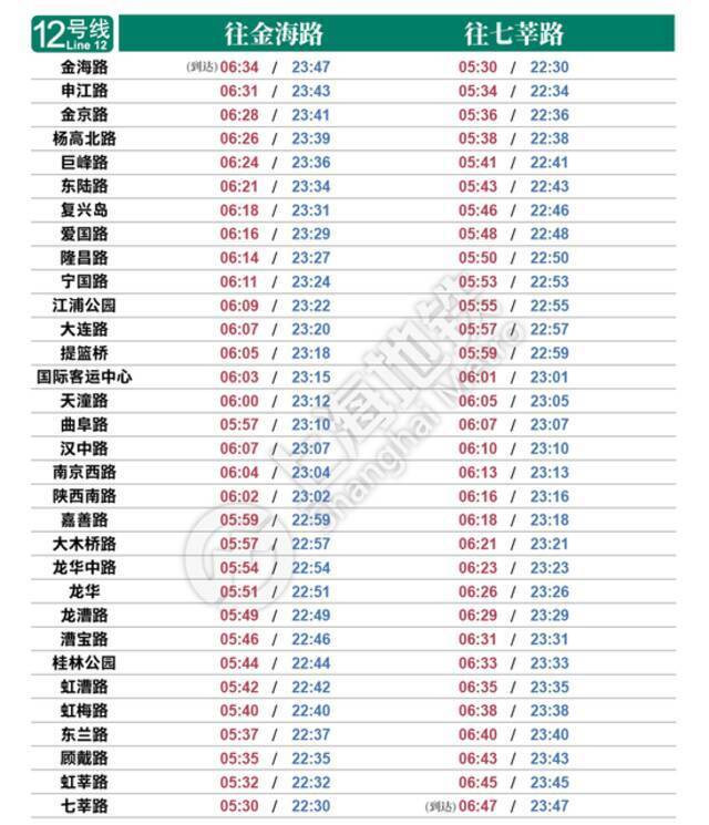 后天启用！申城19条轨道交通线最新时刻表来了