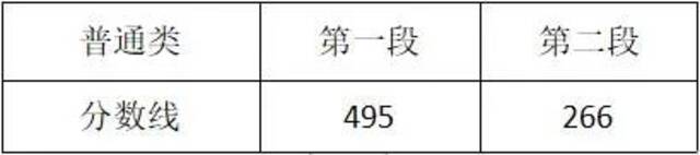 2021浙江高考分数线发布！普通类一段线495分 二段线266分