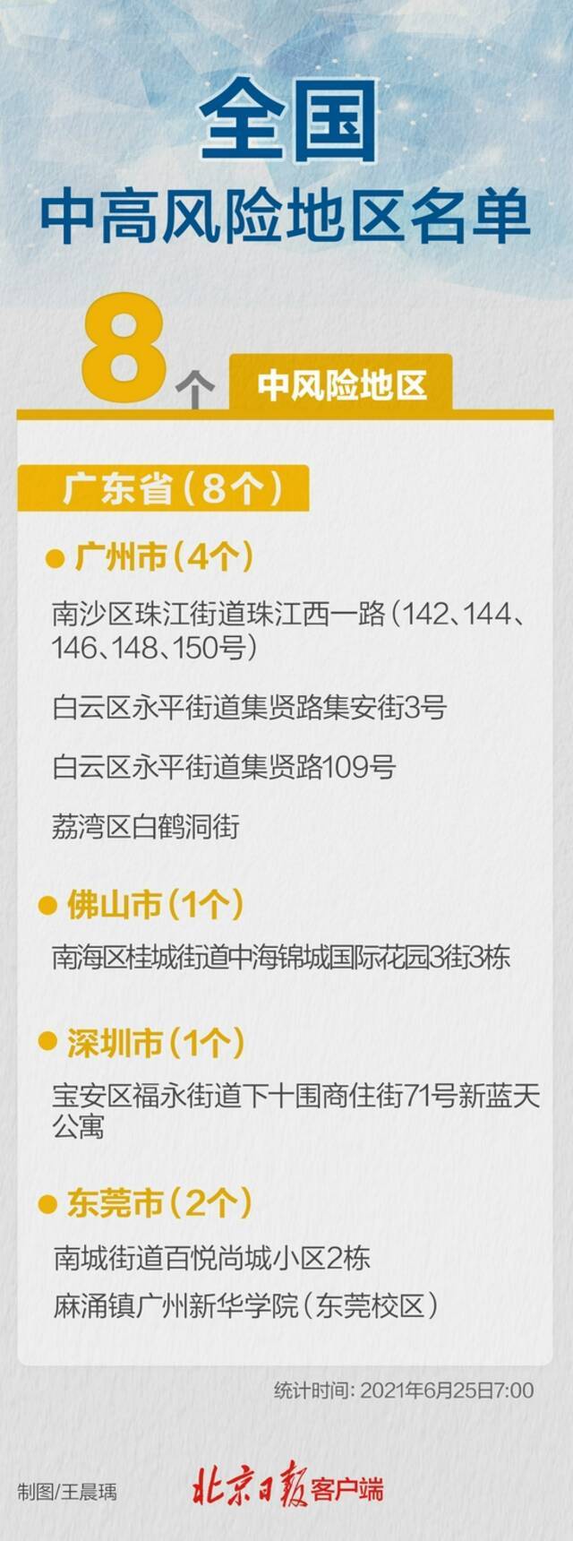 最新！现有8个中风险地区均在广东，一图速览