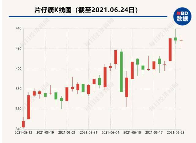 一颗下肚等于吃掉3克黄金！“神药”一粒卖到1300元 谁在买？