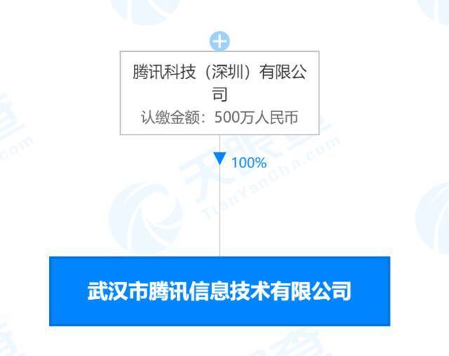 腾讯在武汉成立技术新公司 注册资本500万