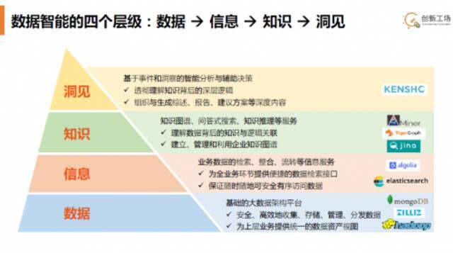 李开复预测：未来20年 AI将深刻影响五大产业