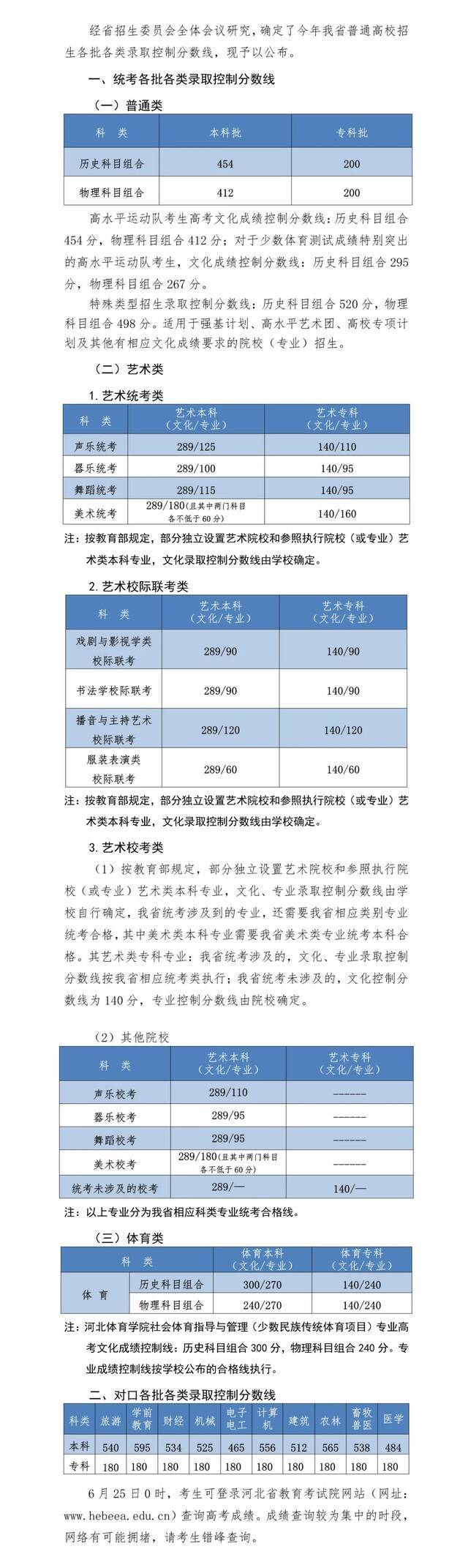 最新！各地2021年高考录取分数线陆续公布