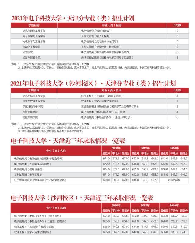 多少分能上电子科大？内附各省近三年录取情况