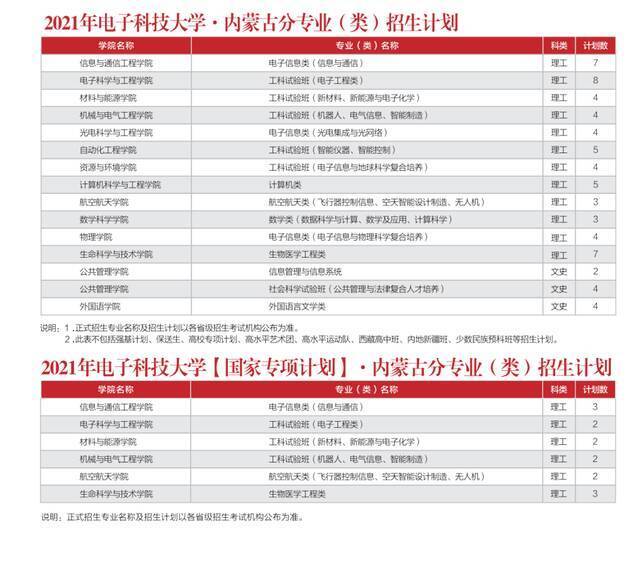 多少分能上电子科大？内附各省近三年录取情况