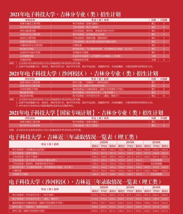 多少分能上电子科大？内附各省近三年录取情况