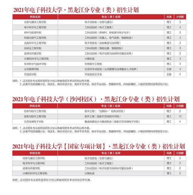 多少分能上电子科大？内附各省近三年录取情况