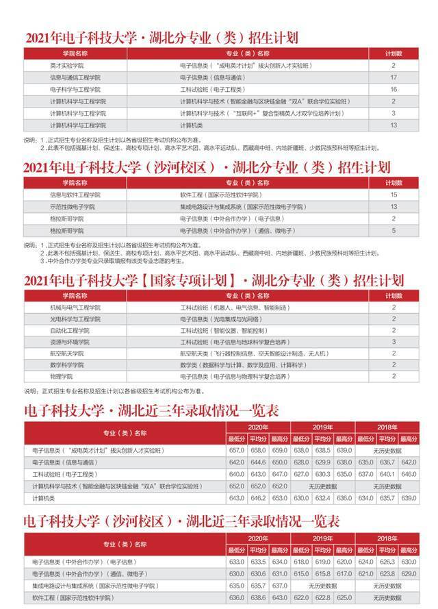 多少分能上电子科大？内附各省近三年录取情况