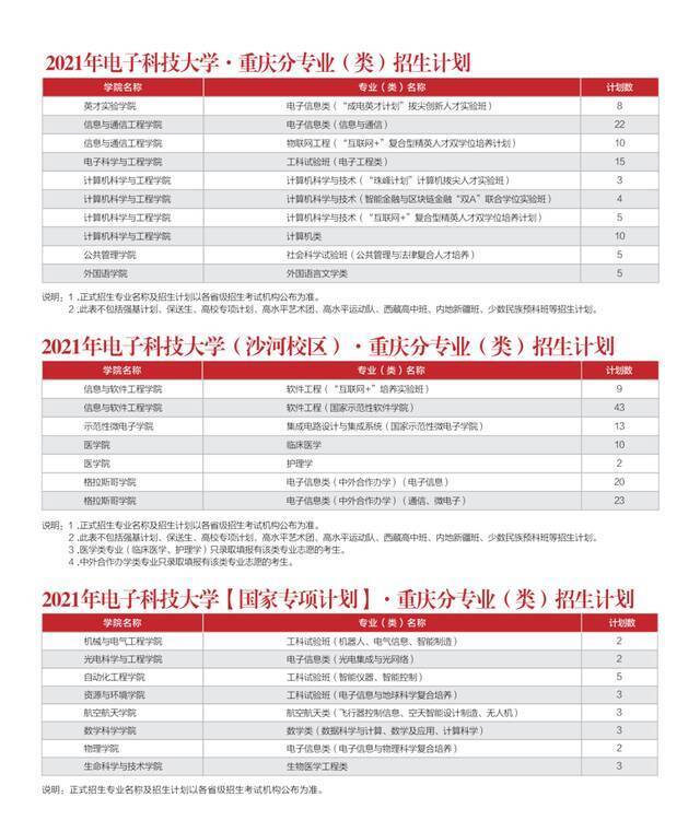 多少分能上电子科大？内附各省近三年录取情况