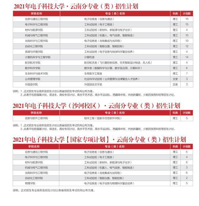 多少分能上电子科大？内附各省近三年录取情况