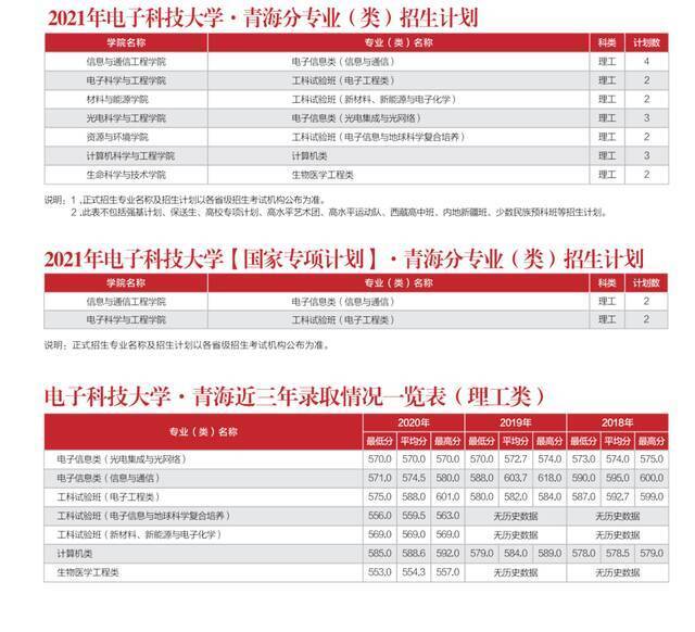 多少分能上电子科大？内附各省近三年录取情况