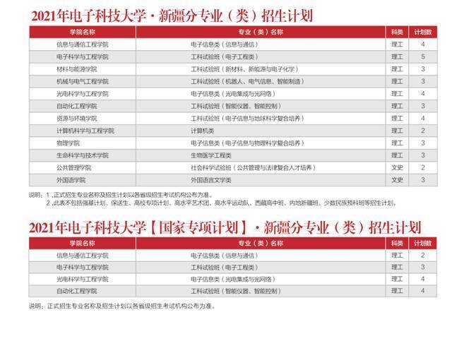 多少分能上电子科大？内附各省近三年录取情况