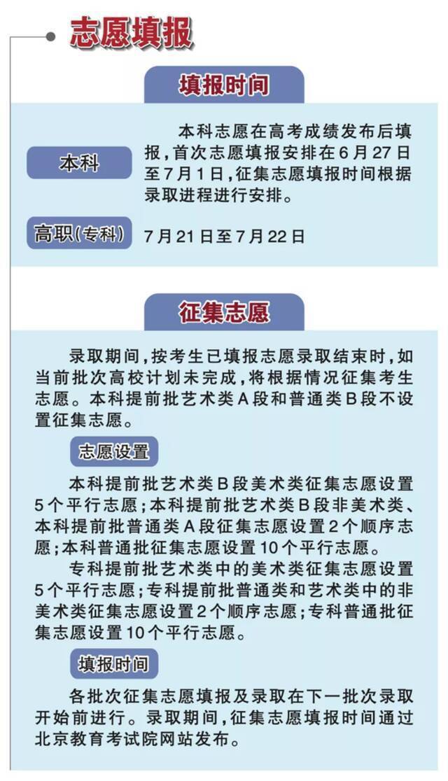 北京高招明起填报本科志愿！志愿填报政策一图读懂