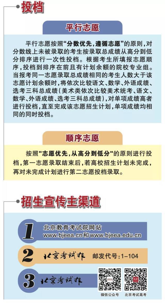 北京高招明起填报本科志愿！志愿填报政策一图读懂