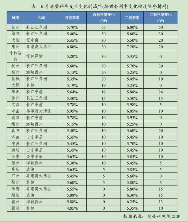 来源：贝壳研究院