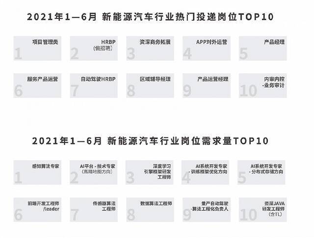 岗位投递和岗位需求出现错配。图片来源：脉脉