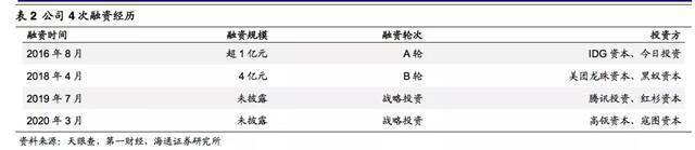 600亿估值！又一次喜茶压奈雪一头